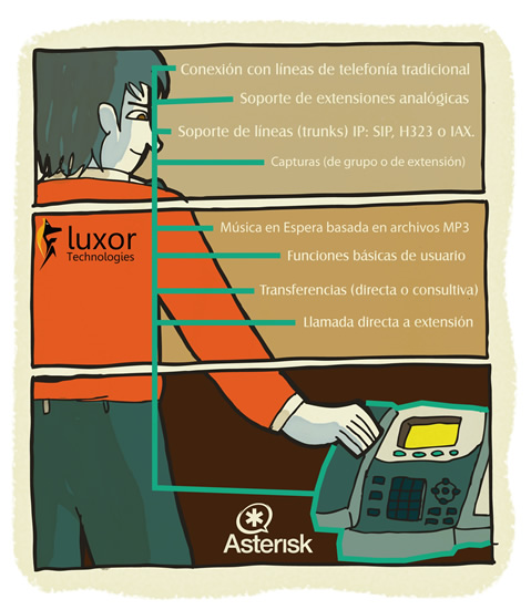 Soluciones Asterisk Soluciones Asterisk