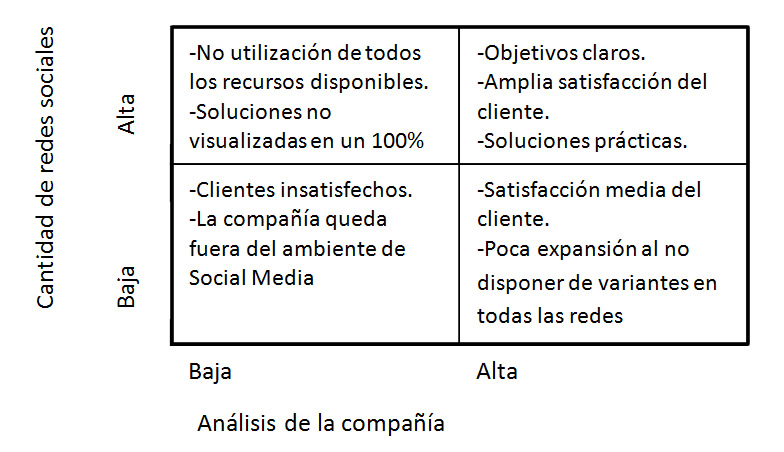 cuadro-analisis-de-campaña Campaña