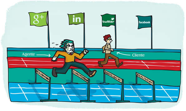 La evolución del Social CRM La evolución del Social CRM